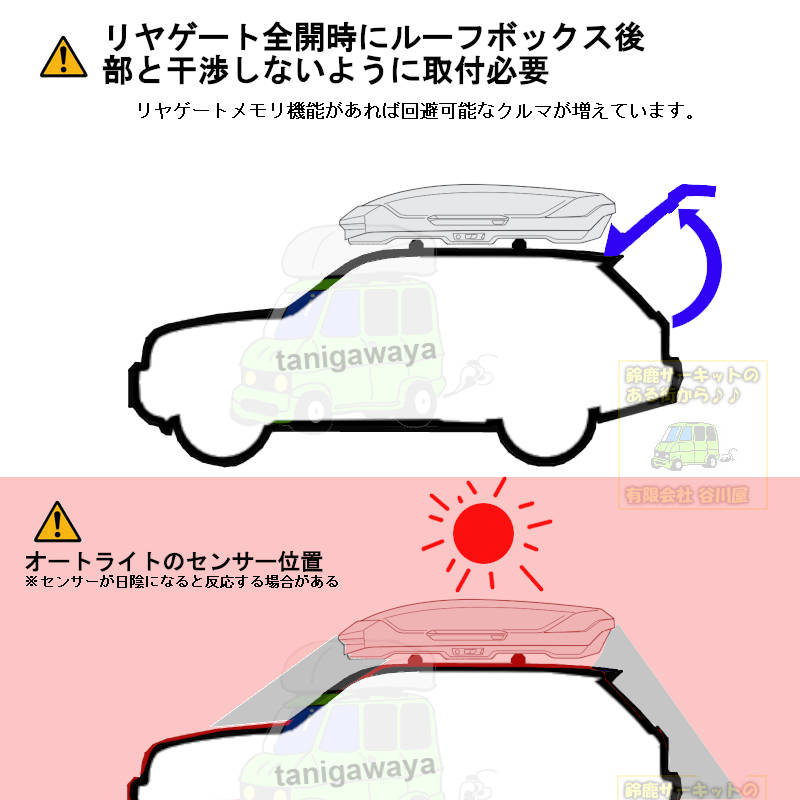 ルーフボックス注意点